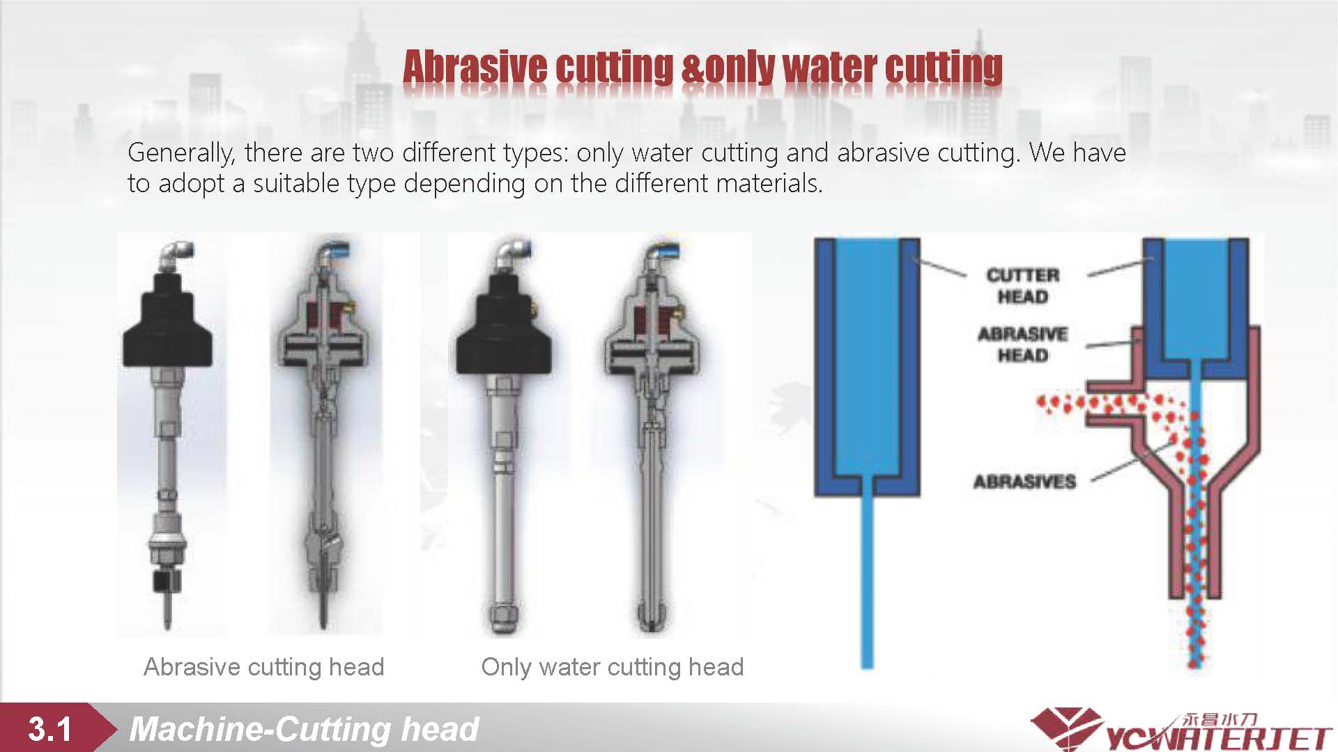 YC Water Jet Cutting Solutions_08